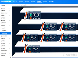 云物智慧高鐵樞紐綜合管理平臺，助力打造現代化高鐵站